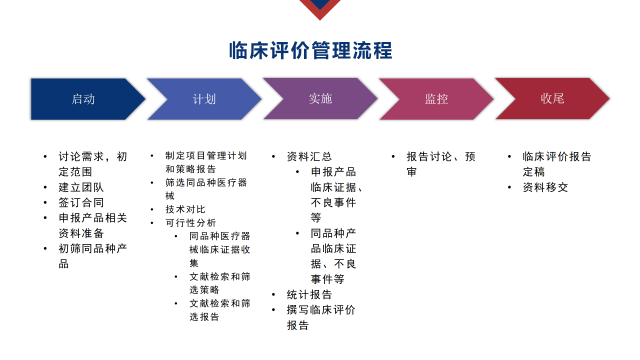 CRO业务介绍-v1.2 20211213_13 (1).png CRO业务介绍-v1.2 20211213_13 (1).png